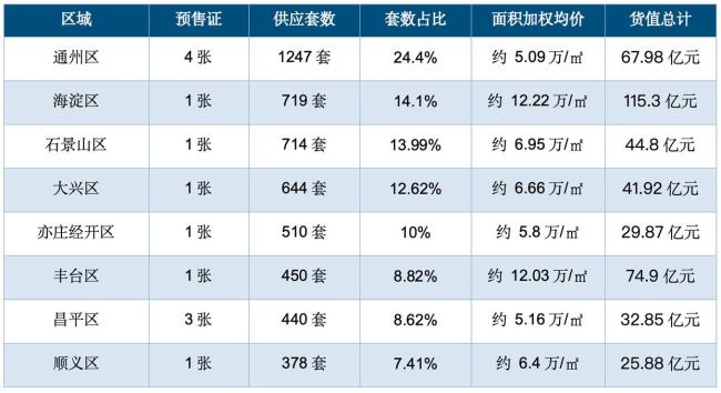 北京发布商品房预售新政 与时间赛跑