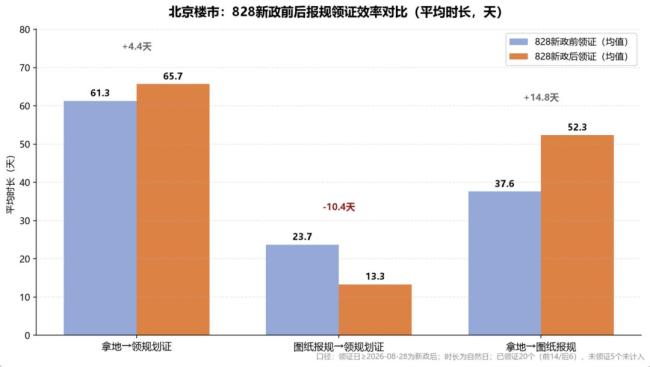 北京发布商品房预售新政 与时间赛跑