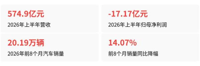 赛力斯回应何时推出问界轿车 拒绝速成造车