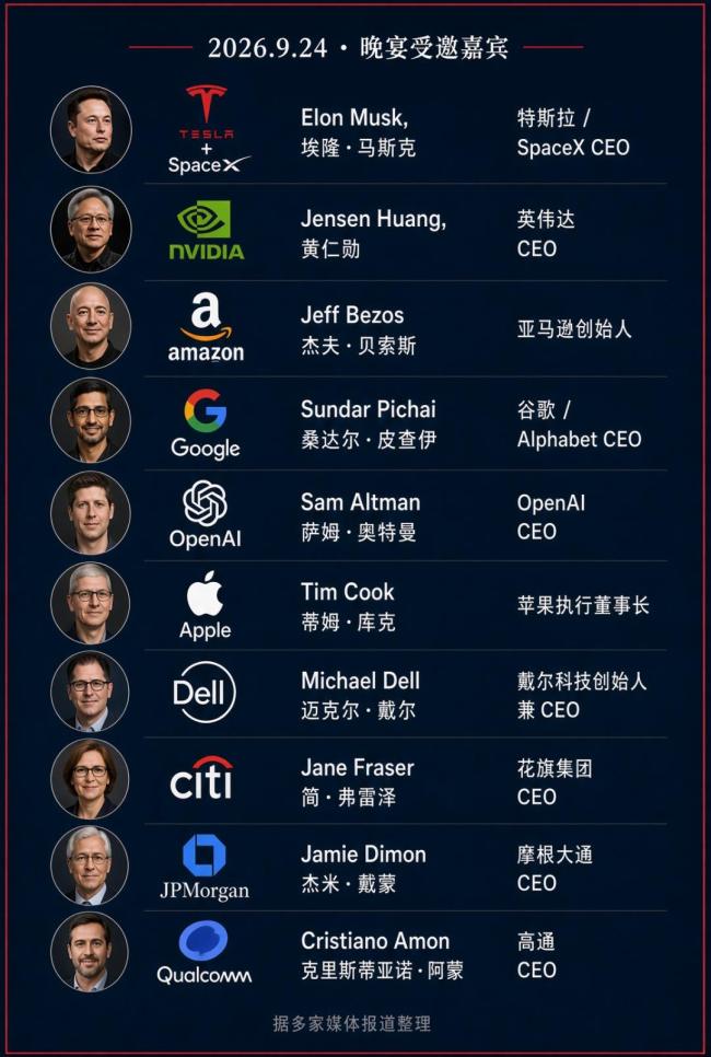 马斯克黄仁勋等出席白宫欢迎宴会
