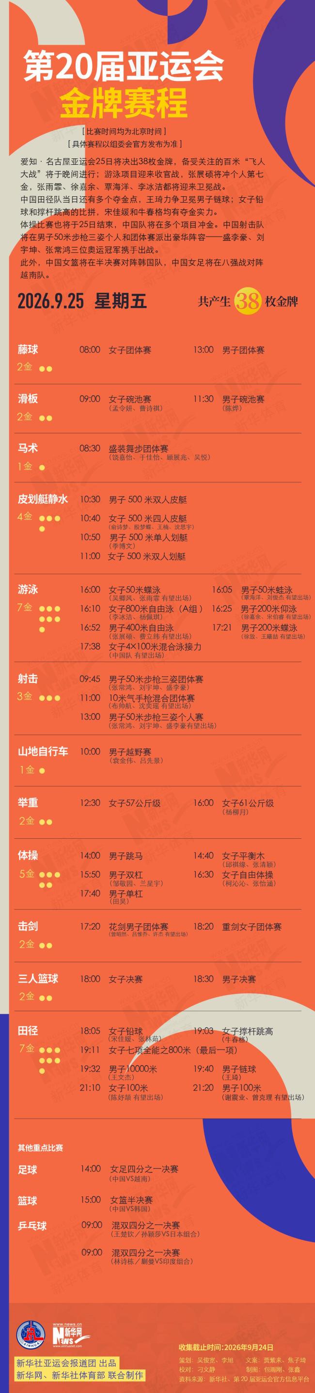 张展硕 七金王 冲刺第七金