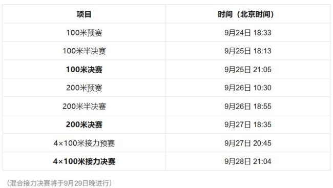 17岁陈妤颉 百米飞人大战金牌 新星闪耀亚运会