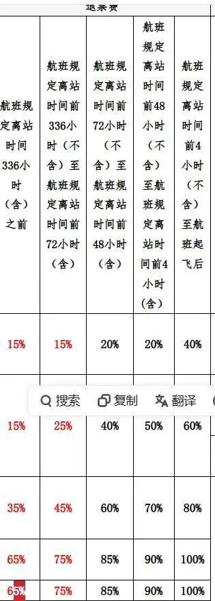 媒体评3分钟内申请退票扣费75% 航司规定引争议