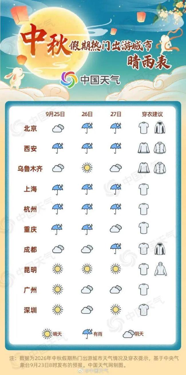 中秋热门旅游城市TOP10揭晓 秋色斑斓待客来