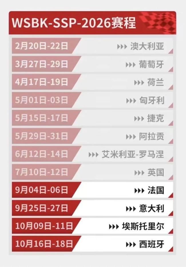 WSBK意大利站第二回合德比斯排名第五 张雪机车选手表现亮眼