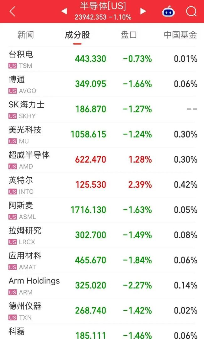 国际油价暴涨!金银齐跌!