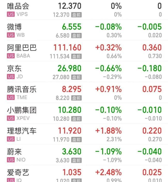 国际油价暴涨!金银齐跌!美股科技股受挫