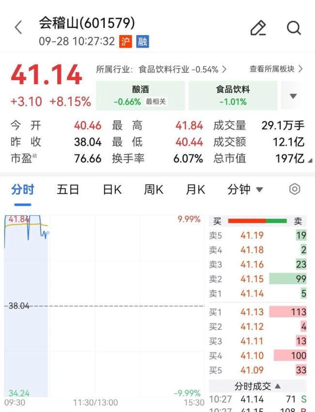 黄酒龙头股冲击涨停