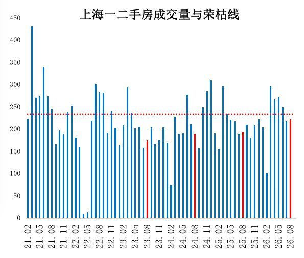 9月楼市，如期复苏了！