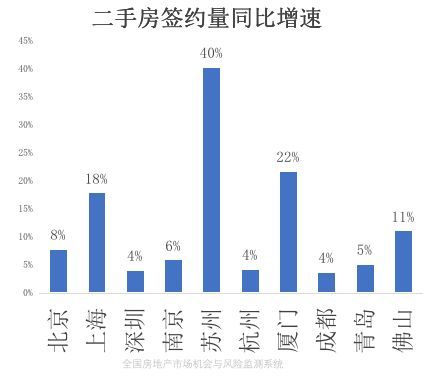 9月楼市，如期复苏了！