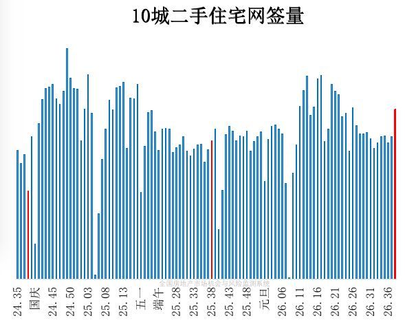 9月楼市，如期复苏了！