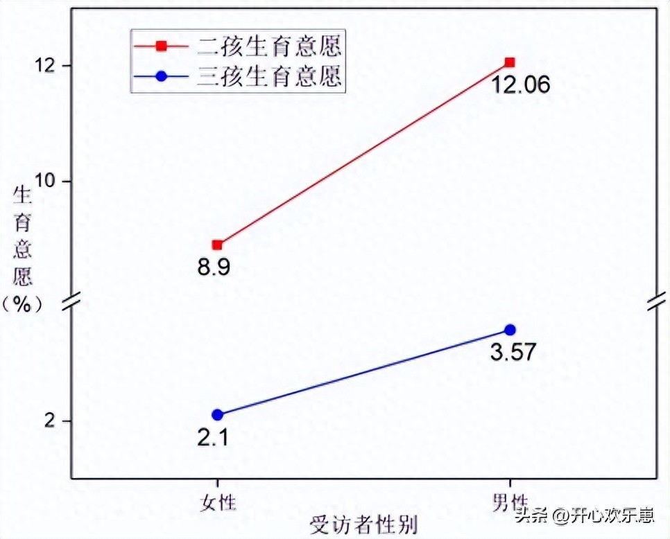 多地调查女性不想生不敢生原因:不是怕疼,4 个现实扎了中年人的心