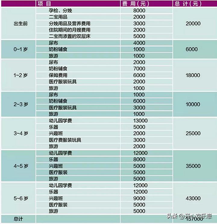 多地调查女性不想生不敢生原因:不是怕疼,4 个现实扎了中年人的心