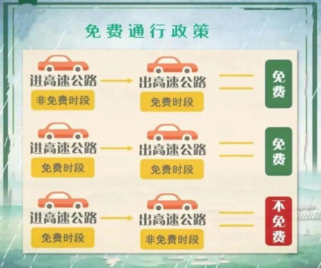 国庆假期河南高速哪天最堵
