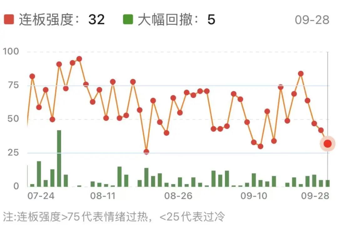 沪深两市成交额1.7万亿元,较上一个交易日放量494亿元