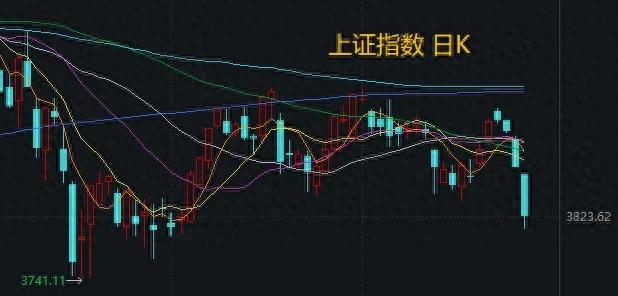 沪深两市成交额1.7万亿元,较上一个交易日放量494亿元