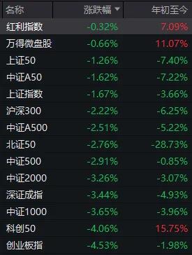 沪深两市成交额1.7万亿元,较上一个交易日放量494亿元