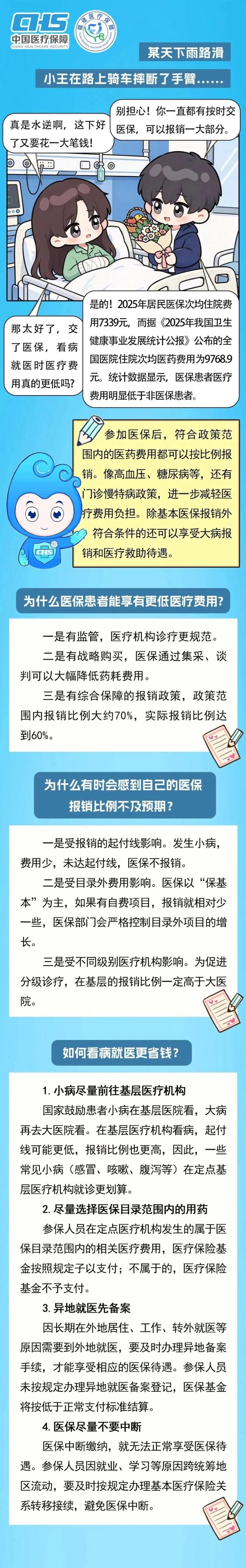 交了医保看病就医费用真的更低吗 报销规则需知