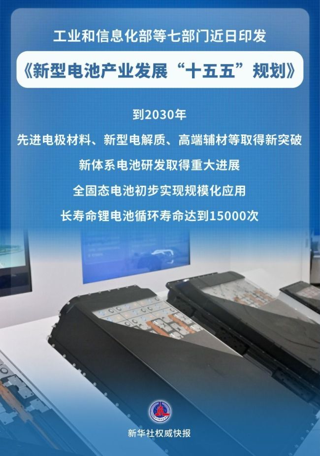新型电池产业发展“十五五”规划发布