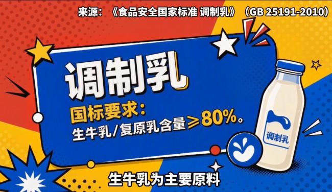 调制乳真不是垃圾奶 正确认知乳制品选择