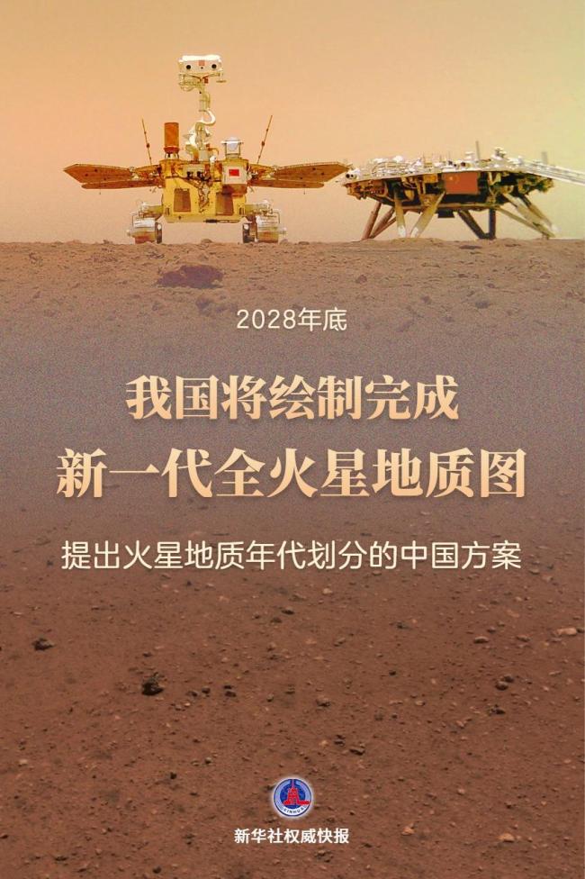 中国将绘制完成新一代全火星地质图