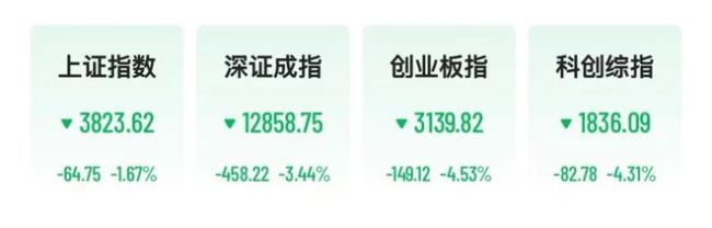 A股光通信板块批量跌停