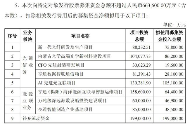 亨通光电融资66亿封死跌停