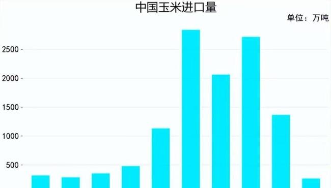 中国为何不给美国大豆降税 大豆贸易的特殊考量