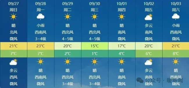 今年下半年最强冷空气来袭 全区气温大幅下跌