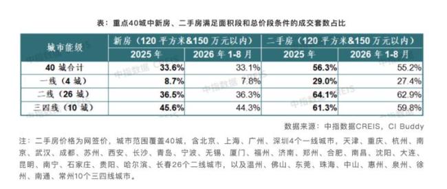 重磅!我国将对居民购房实施贷款贴息