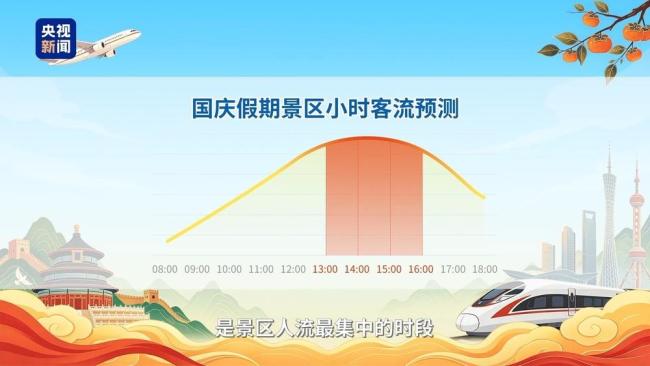 国庆假期出行哪些城市最热门 长线游热度攀升