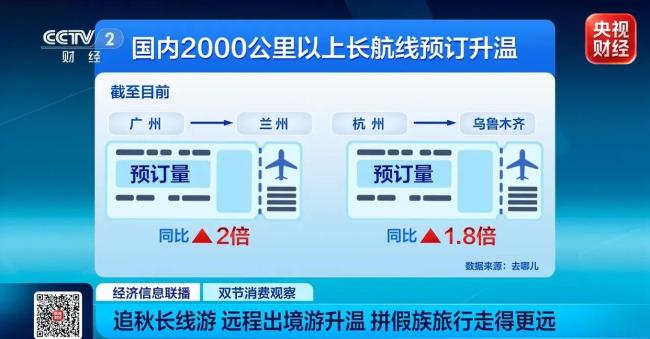请3休13的人现在都到哪里了