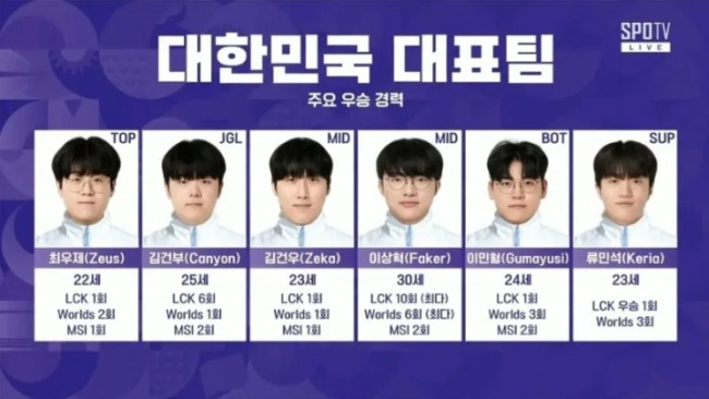 韩国队收获二连胜 提前晋级亚运会LOL项目半决赛