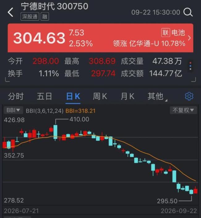 车企自研电池 宁德时代布局造车 市场变局引发关注