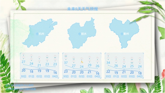 冷空气马上杀到，浙江大降温！国庆假期先雨后晴