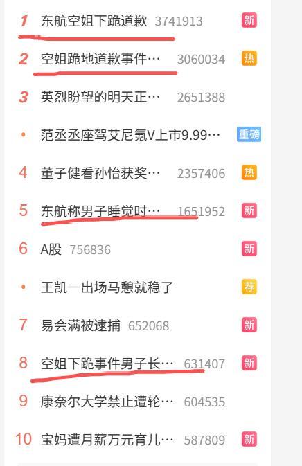 “空姐下跪”热搜高挂 媒体锐评 真相亟待澄清