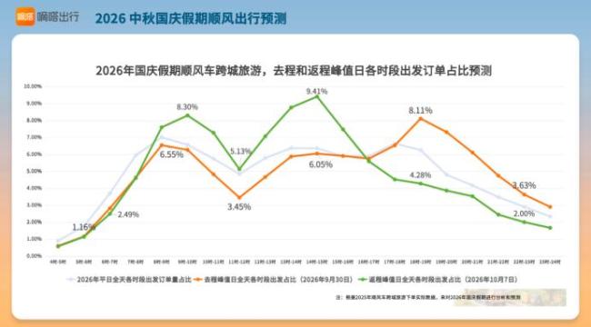 国庆假期将至 直击多地出行高峰