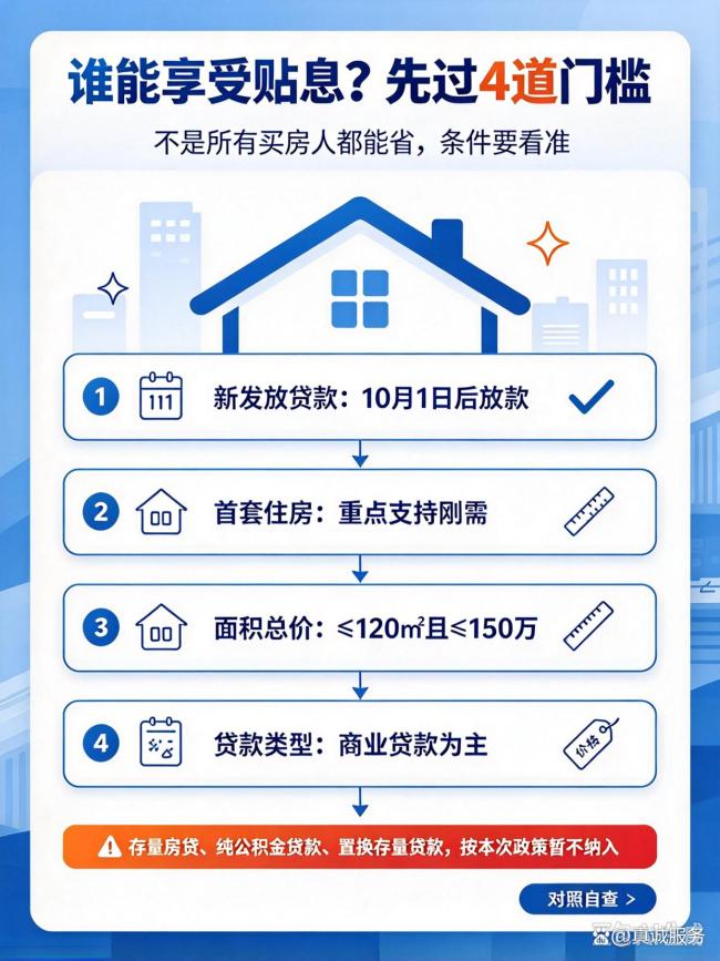 首套房贷财政贴息条件背后有何考量 四道门槛筛选刚需