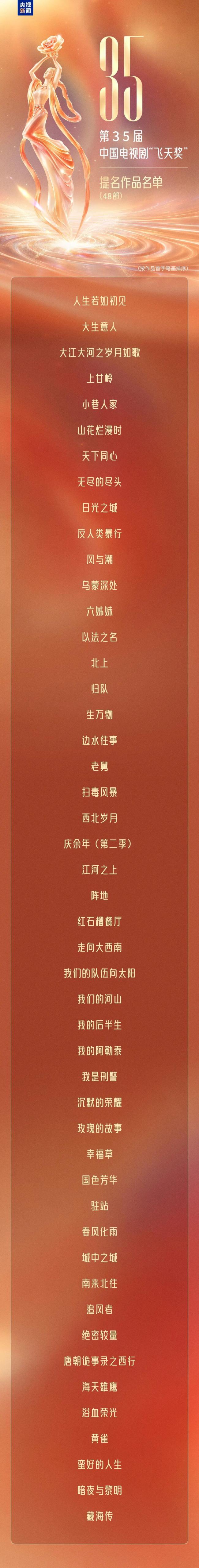星光奖提名名单