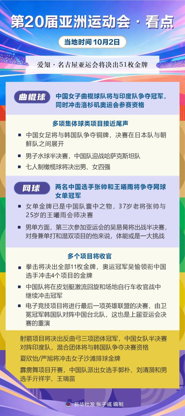 亚运会10月2日看点