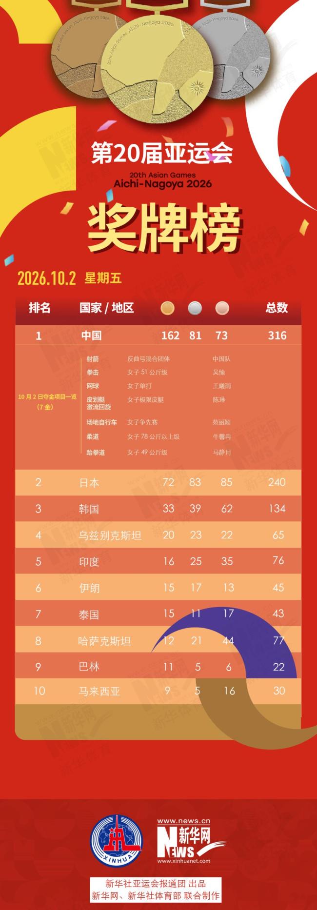 吴易昺争奥运席位 全力以赴夺门票