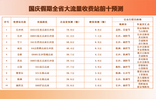高速免费时代有可能到来吗 国庆假期继续实施免费政策