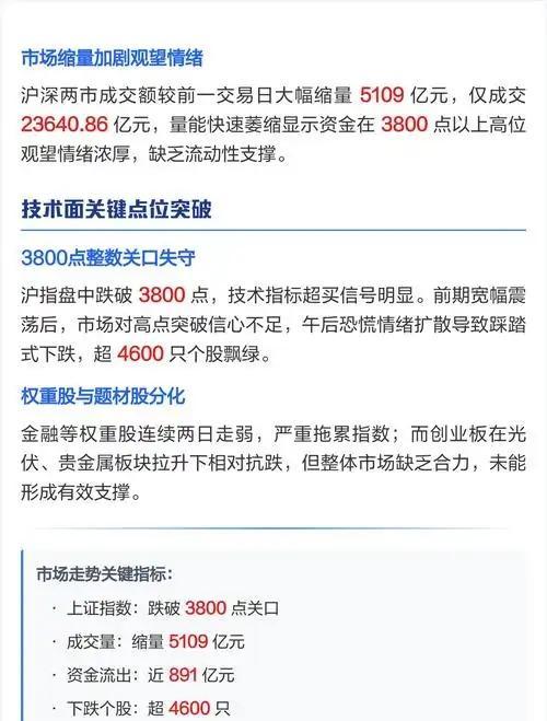 节后A股反弹还是杀跌 80%高胜率暗藏玄机