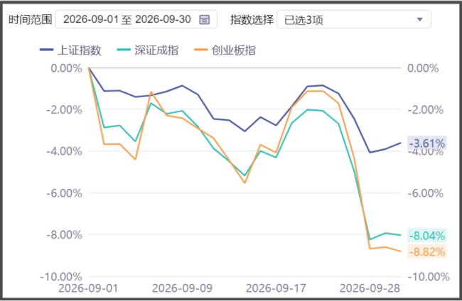 机构看好节后A股反弹