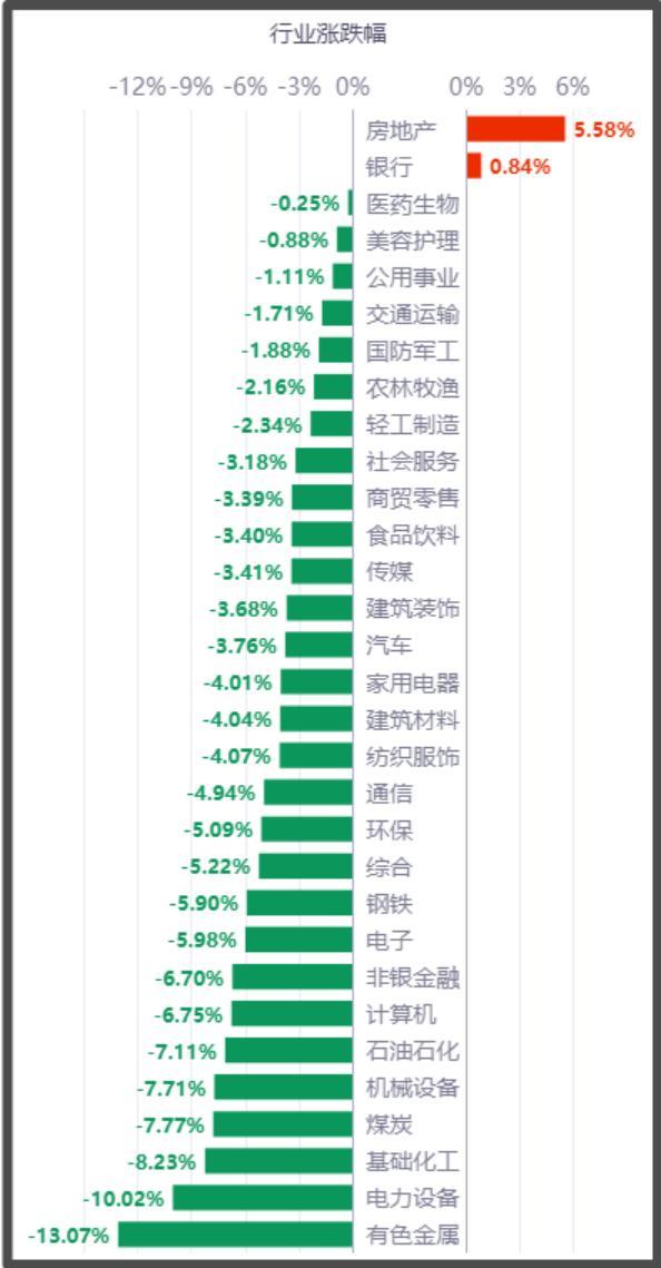 机构看好节后A股反弹 市场情绪修复期来临