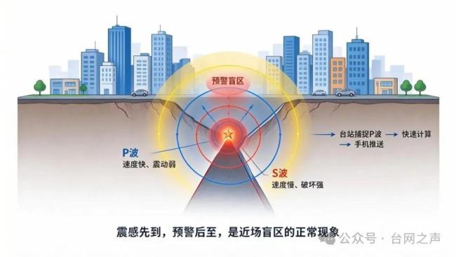 昆明4.3级地震背后的“盲区”真相
