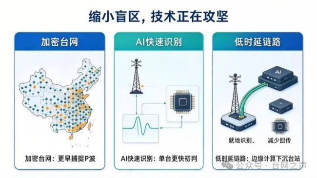 昆明4.3级地震背后的“盲区”真相 预警系统的物理局限与优化方向
