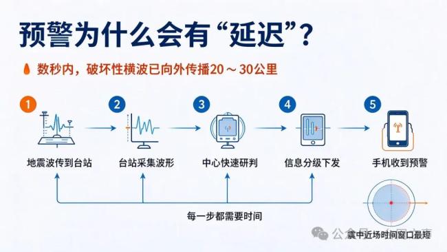 昆明4.3级地震背后的“盲区”真相 预警系统的物理局限与优化方向