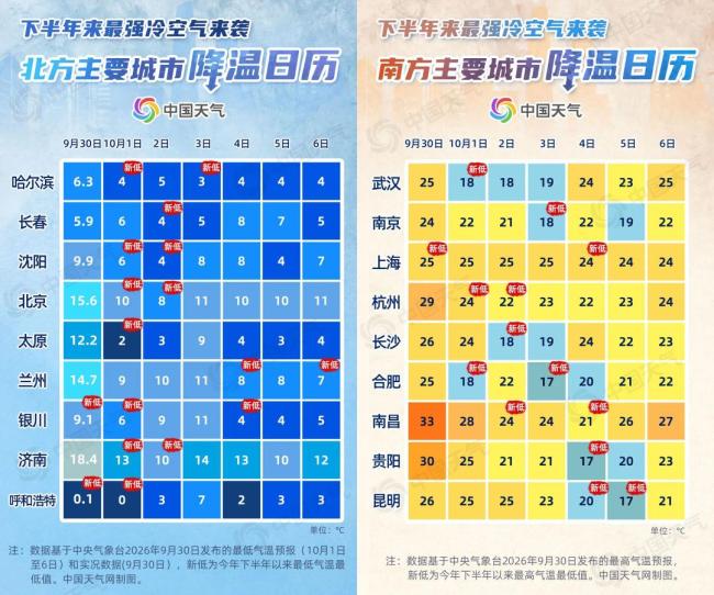 冷空气来袭 气温将大范围创新低 多地换季式降温