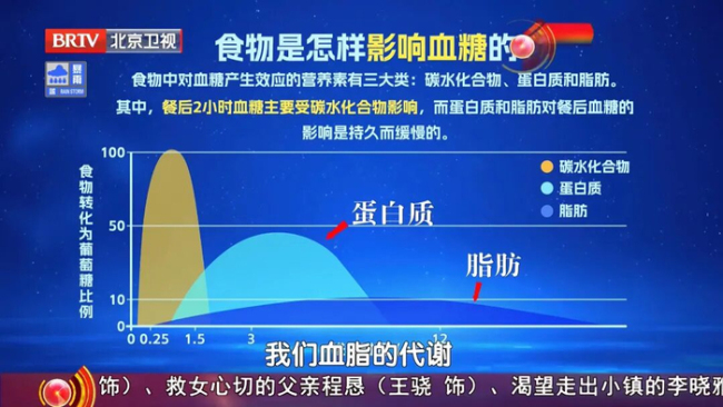 这些粗粮可能比米饭还升糖 饮食控糖误区多